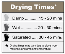 Load image into Gallery viewer, 12V GLOVE DRYER